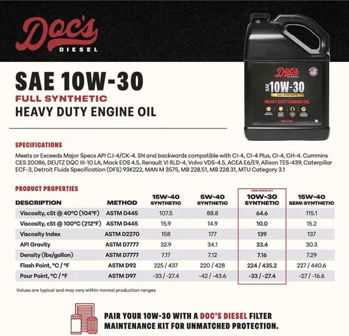 Vista 3 de Doc's Diesel 10W-30 - Aceite de motor diésel totalmente sintético de alta resistencia DOCS10W30 1 galón