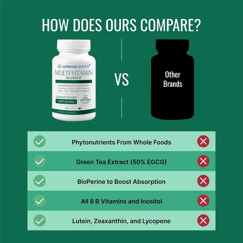 Vista 5 de Approved Science Multi-Vitaminas - con vitaminas B de espectro completo, té verde, luteína, licopeno, zeaxantina, bioperina - 180 cápsulas