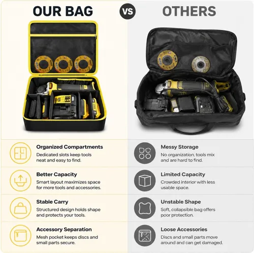 Vista 6 de Bolso Compatible con Esmeriladora DEWALT 20V MAX* (DCG413B), También Compatible con FLEXVOLT ADVANTAGE Sin Escobillas Sin Cable (DCG416B), Estuche