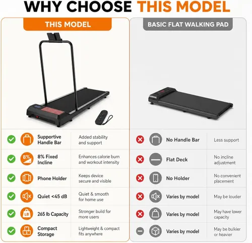 Vista 8 de Walking Pad with Handle Bar, 8% Incline, Compact Under Desk Treadmill 2.5HP quiet motor, 265 lb capacity, 0.6-4 MPH speed, 15 x 35.4 in belt