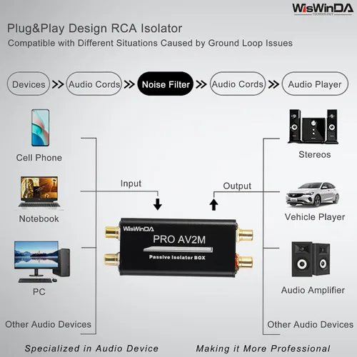 Vista 8 de Pro AV2M-RCA Aislador de ruido Eliminador de ruido de audio (sin afectar a los graves) Filtro de ruido de aluminio Shell Loop Aislador de ruido