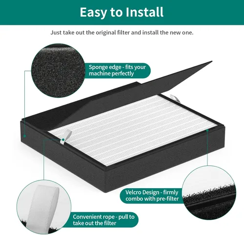 Vista 5 de Paquete de 2 filtros de repuesto BF35 compatibles con BF35 para purificador BreatheSmart Classic, 2 filtros 2 en 1 + 2 prefiltros de carbono