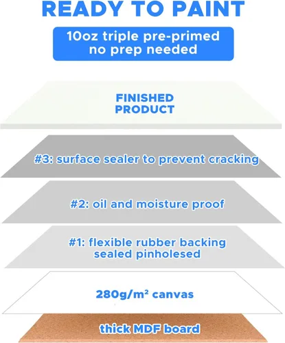 Vista 6 de YOURSORTER Mini Lienzo para pintar 4x4 pulgadas, paquete de 20 pequeños lienzos para pintar para novatos y artistas, imprimados con gesso libres