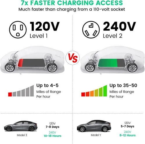 Vista 3 de Briidea Interruptor de alimentación automático para secadora y EV, carga rápida tu EV, NEMA 10-30