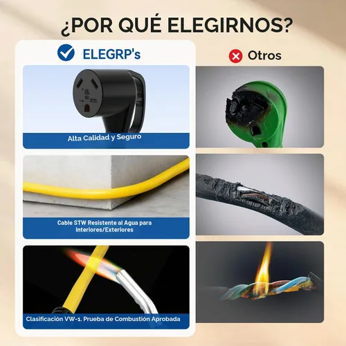 Vista 5 de ELEGRP Cable adaptador RV de 50 amperios a 30 amperios, NEMA 14-50P macho a TT-30R hembra, convertidor eléctrico de Dogbone de alta resistencia