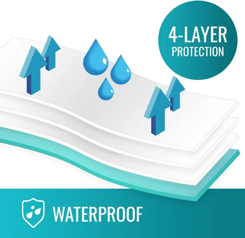 Vista 3 de DMI Sábana impermeable para ser utilizada como protector de cama, protector de colchón, apto para FSA y HSA, funda de muebles o protector de asiento
