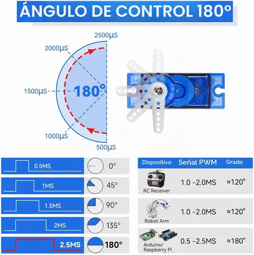 Vista 5 de 4 piezas SG90 9G Micro Servo Kit (engranaje metálico) para proyectos Arduino, robot RC, brazo de robot, helicóptero, control de avión, coche