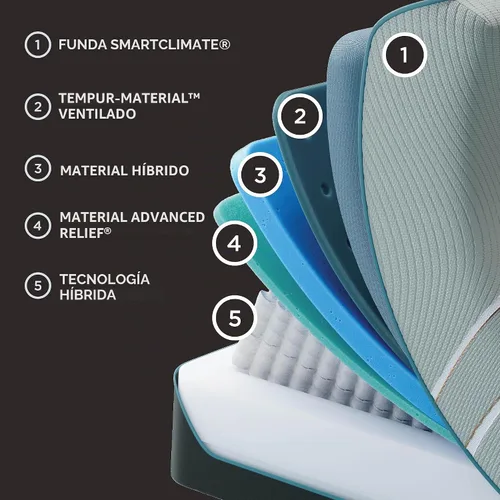 Vista 7 de TEMPUR- LuxeAdapt 2.0 - Colchón firme de espuma viscoelástica de 13 pulgadas, tamaño Queen