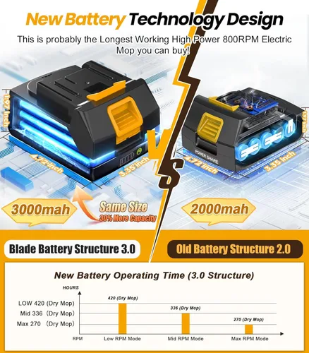 Vista 4 de qimedo Trapeador Eléctrico Inalámbrico con Batería de 6000mAh M1 Pro, Fregadora Eléctrica de 800RPM y Trapeadores para Limpieza de Pisos