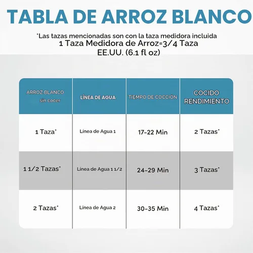 Vista 7 de AROMA® CoreCoat - Olla arrocera con cesta desplegable para cocinar alimentos (4 tazas cocidas, 2 tazas sin cocinar)
