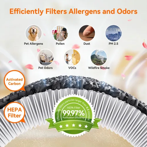 Vista 5 de AIRROMI Purificador de aire para mascotas para alergias en el hogar, hasta 660 pies ². Filtro de carbón activado desodorizante HEPA, con esponja