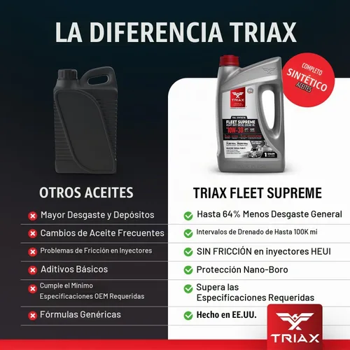 Vista 4 de Triax Fleet Supreme ESP 10W-30 Ultimate Full Synthetic, modificado por fricción, API CK-4, aceite de motor diésel resistente con Moly, rendimiento