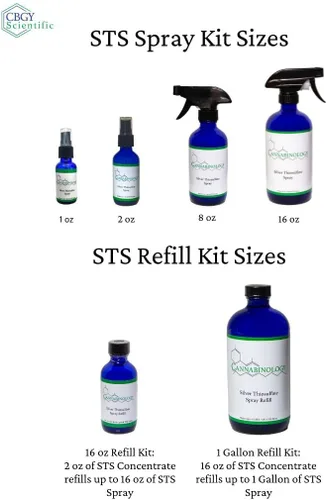 Vista 4 de Spray de semillas feminizadas Kit de pulverización de tiosulfato plateado de 8 onzas líquidas Kit de pulverización STS para semillas feminizadas