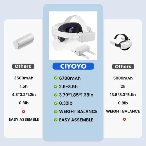 Vista 3 de Oculus Quest 2 Battery Pack, CIYOYO 6700mAh Rechargeable VR Battery Pack for OculusMeta Quest 2 Accessories, Extra 2.5-3.5H Playtime, 0.32lbs