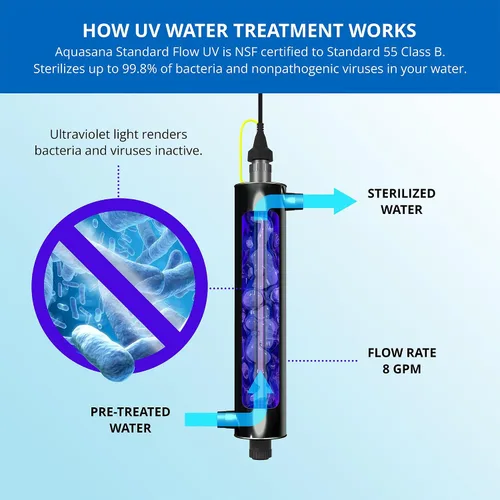 Vista 4 de Aquasana Lámpara UV de repuesto para sistemas de filtro de agua para toda la casa, compatible con sistemas UV Aquasana vendidos antes de julio