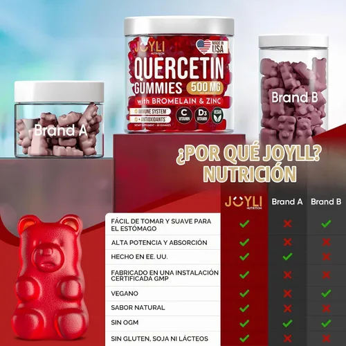 Vista 7 de JOYLI - Gomitas de quercetina – Quercetina con bromelina zinc vitamina C y vitamina D3 – Suplemento de quercetina de 500 mg para el sistema