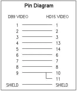 Vista 6 de DB9 hembra a HD15 VGA macho adaptador de video para monitores multisincronización vintage - Adaptador pasivo de clavija, señal de video solamente