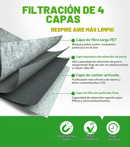 Vista 2 de COCOAUTO Kit de filtro de aire del motor y de la cabina para Honda Pilot (2016-2022), Compatible con Acura MDX (2014-2020), Ridgeline (2017-2025)