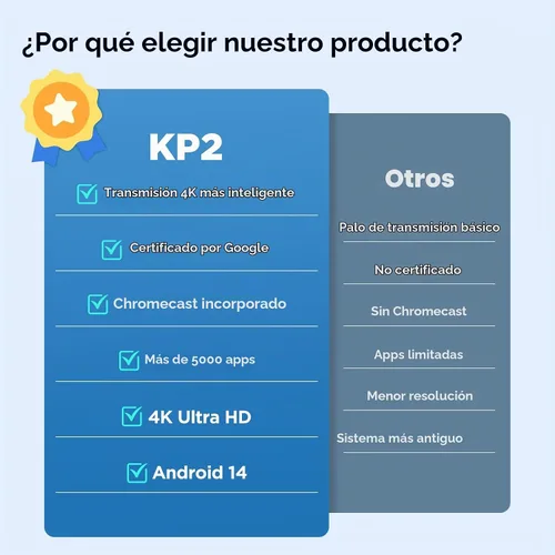 Vista 7 de KP2 Android TV Stick 2GB RAM 8GB ROM Android 14 Amlogic S905Y4 procesador de cuatro núcleos 4K HDR Chromecast asistente de voz Dolby Audio