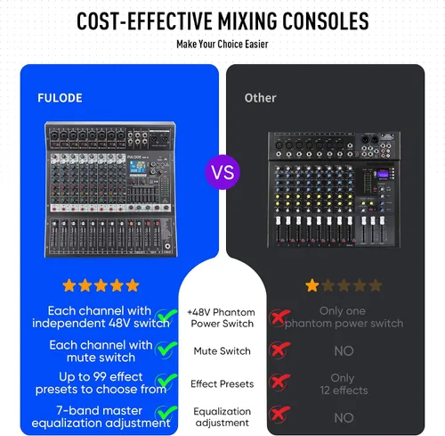 Vista 2 de Consola de mezclador de sonido profesional de 8 canales, 99 bits DSP, procesador digital de 99 bits, USB, Bluetooth, MP3 para entrada de grabación