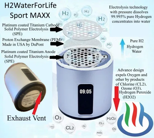 Vista 6 de Sport MAXX Generador de agua de hidrógeno