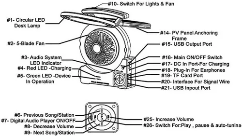 Vista 7 de Ventilador solar de campamento, ventilador multifunción con radio/MP3/lámpara de mesa/antorcha/función de carga de teléfono celular, ventilador