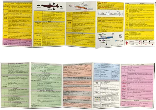 Vista 9 de Guía de estudio de piloto privado (Guía VFR+Libro de registro+Hojas de trucos)