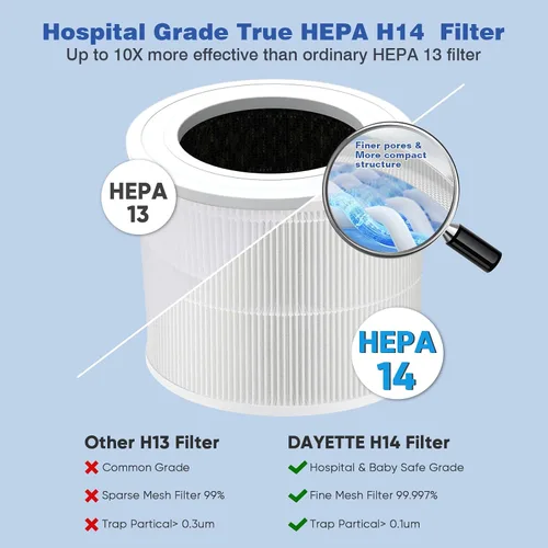 Vista 2 de DAYETTE AP301 AP302 - Filtro purificador de aire HEPA H14 de repuesto, diseñado para alergias a olores de mascotas, carbón activado Filtro