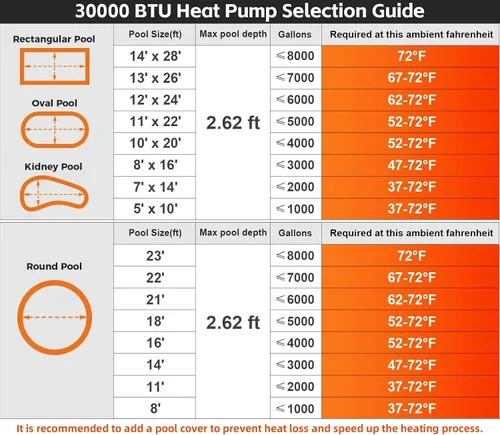 Vista 6 de Bomba de calor de piscina de 30,000 BTU - Calentador eléctrico de piscina para piscinas sobre el suelo y enterradas de hasta 8,000 galones