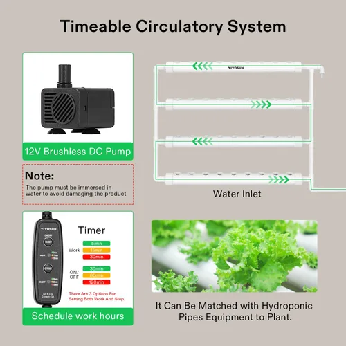 Vista 4 de VIVOSUN Kit de cultivo hidropónico montado en la pared, 1 capa, 36 sitios de plantas, 4 tubos de PVC-U de grado alimenticio, sistema de plantación