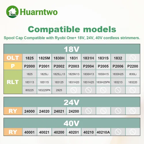 Vista 3 de Paquete de 5 tapas de carrete AC14HCA para recortadora inalámbrica Ryobi de 18 V, 24 V, 40 V