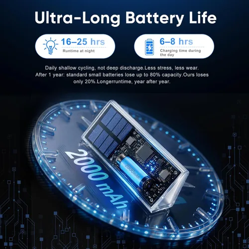 Vista 3 de YiLaie - Luces solares para valla al aire libre, IP67 impermeable, 16-25H 3000 K/6500 K/4500 K