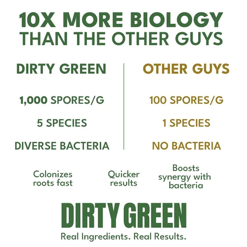 Vista 5 de Dirty Green Inoculante de hongos micorrícicos y bacterias beneficiosas de mezcla de microbios – 4 onzas en polvo, 1000 esporas/g, potenciador