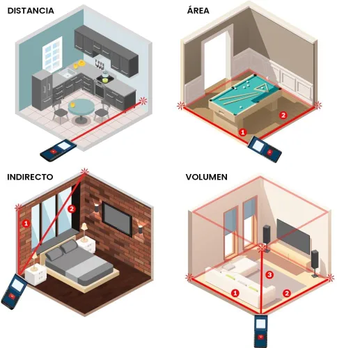 Vista 8 de Bosch Medidor láser GLM165-40 Blaze™ Pro de 165 pies