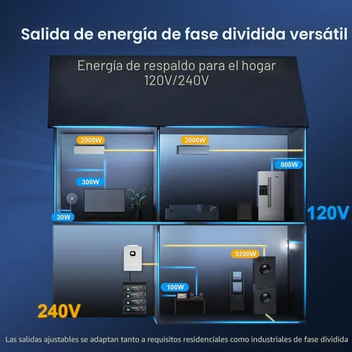 Vista 5 de ECO-WORTHY - Estación de energía doméstica de respaldo, salida de CA de 10000 W + batería LiFePO4 de 10240 Wh, soporte de comunicación, Bluetooth