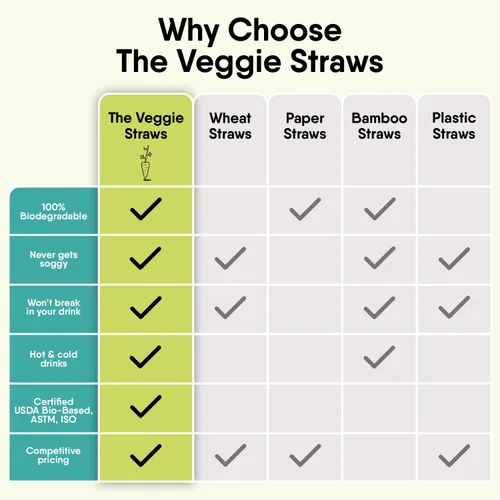 Vista 3 de The Veggie Straws 150 unidades de agitadores de bebidas biodegradables negros sin envolver de 4.75 pulgadas - Hecho de fibras vegetales, los mejores