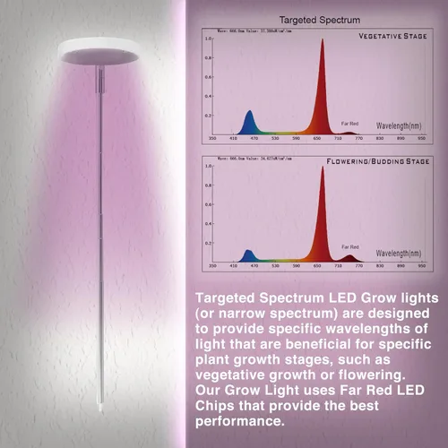 Vista 2 de Luz LED de 10 W en maceta, espectro específico para un mejor crecimiento, doble ajuste: vegetativo y floración. Puedes cultivar plantas al aire