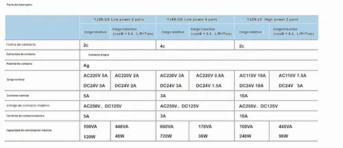 Vista 8 de Relé de potencia electromagnética, bobina de relé de CA de 8 pines 10A 12 con base de enchufe, indicador LED, DPDT 2NO 2NC - MY2NJ