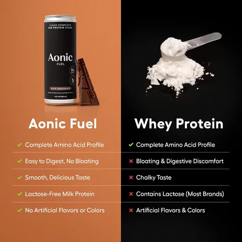Vista 9 de Aonic Fuel - Batido de proteínas, chocolate rico, sin lactosa, 11 onzas líquidas (paquete de 12) 1.13 oz de proteína, 0.18 oz de fibra, sin
