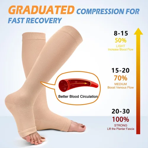 Vista 3 de Paquete de 3 calcetines de compresión de cobre para mujeres y hombres, 20-30 mmHg con punta abierta hasta la rodilla, medias altas para soporte