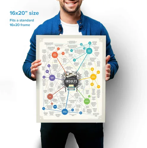 Vista 2 de Póster de regalo de insultos literarios, citas divertidas y atrevidas de autores y libros famosos, tamaño regular, 16 x 20 pulgadas, fabricado