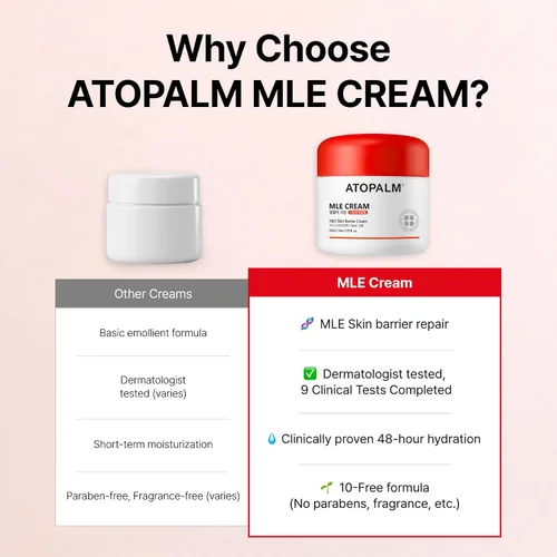 Vista 6 de ATOPALM Crema para el eccema MLE Loción Premium para bebés recién nacidos Hidratante para la cara y el cuerpo del bebé para la barrera