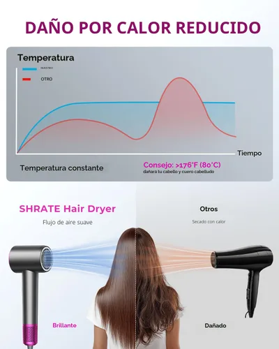 Vista 5 de SHRATE Secador de pelo iónico profesional de alta velocidad Secado ultrarrápido 500 millones de iones negativos Bajo ruido 160000 RPM