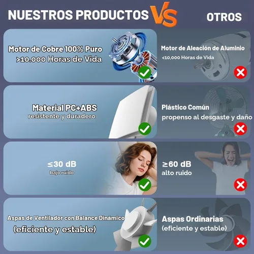 Vista 3 de Extractor de baño, ventilador de escape de ventana compacto pequeño de 4 pulgadas, montaje en pared, sin conductos, ventilador de ventilación sin