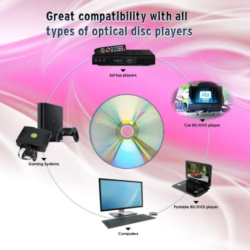 Vista 6 de DVD+R 4.7GB 16x Disco superior plateado grabable - husillo de 100 discos (FFP) 63C-115-BX Negro