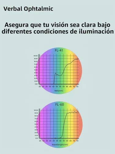 Vista 6 de FL-41 y FL-60 Migraña Sensibilidad Luz Azul Gafas Mujeres
