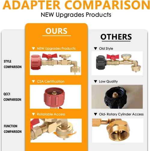 Vista 7 de MEFUN Adaptador de codo de repuesto de propano de 1 lb a 20 libras, adaptador de codo de repuesto de propano QCC1 con medidor y válvula de control