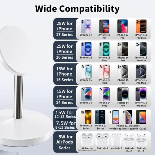Vista 6 de Cargador inalámbrico magnético para iPhone, cargador Mag-Safe de 25 W, soporte de carga rápida, adaptador USB C magnético de 35 W con cable de 6