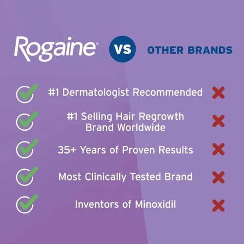 Vista 5 de Solución Rogaine para mujer, suministro para un mes