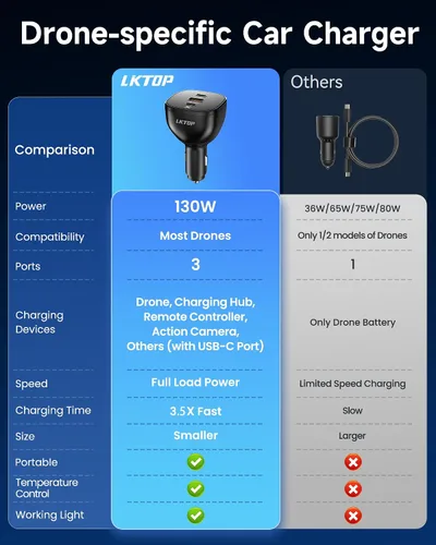 Vista 9 de LKTOP Cargador de coche Drone de 130 W para DJI/Potensic/Holy Stone/Skyrover, adaptador de corriente USB-C/USB-A de 3 puertos para DJI